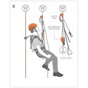 Maniglia bloccante CT CLIMBING TECHNOLOGY QUICK ROLL