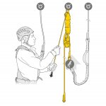Kit di soccorso PETZL JAG RESCUE KIT
